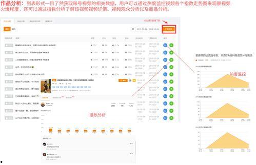 娱乐吃瓜账号如何起号,轻松起号，轻松吸粉！
